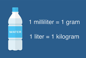 How To Convert Grams To Milliliters - 8oztoml.com