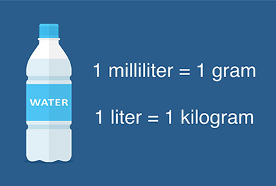 grams-to-milliliters