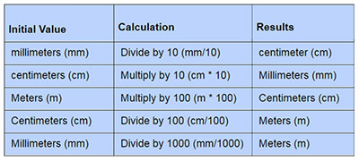 metric-system-basic-units