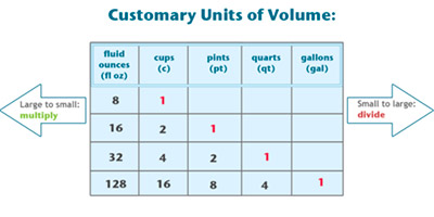 units-of-capacity-chart