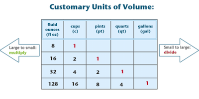 customary units of volume