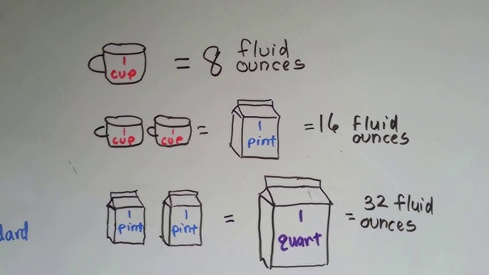 How To Convert Ounces To Pints